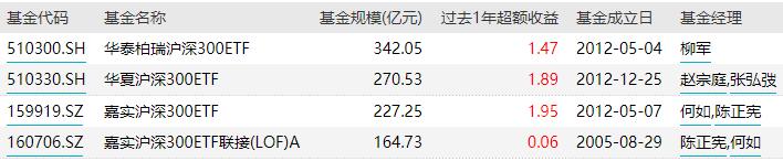 上证指数etf操作策略,上证指数etf和上证50etf哪个最好