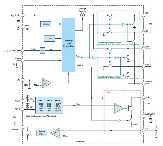 交错式反相电荷泵：实现和结果