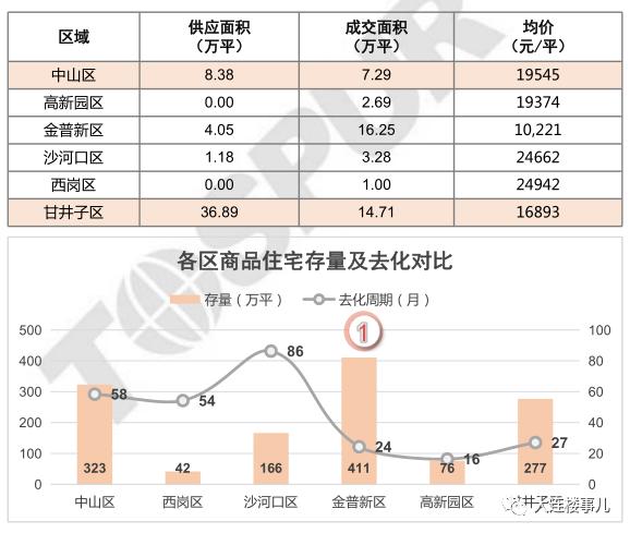 开发区小窑湾最新房价消息,小窑湾楼盘房价