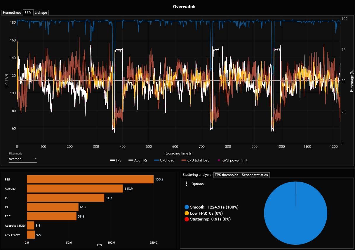 华为matebookd152023测评,华为matebooke吃鸡