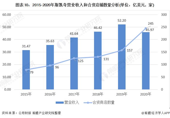 深度分析！2021年中国服装鞋履行业市场现状与发展趋势分析