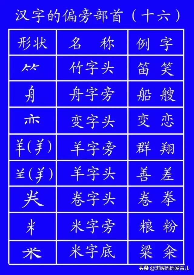汉字的书写笔顺口诀,汉字书写笔顺大全快为孩子收藏吧