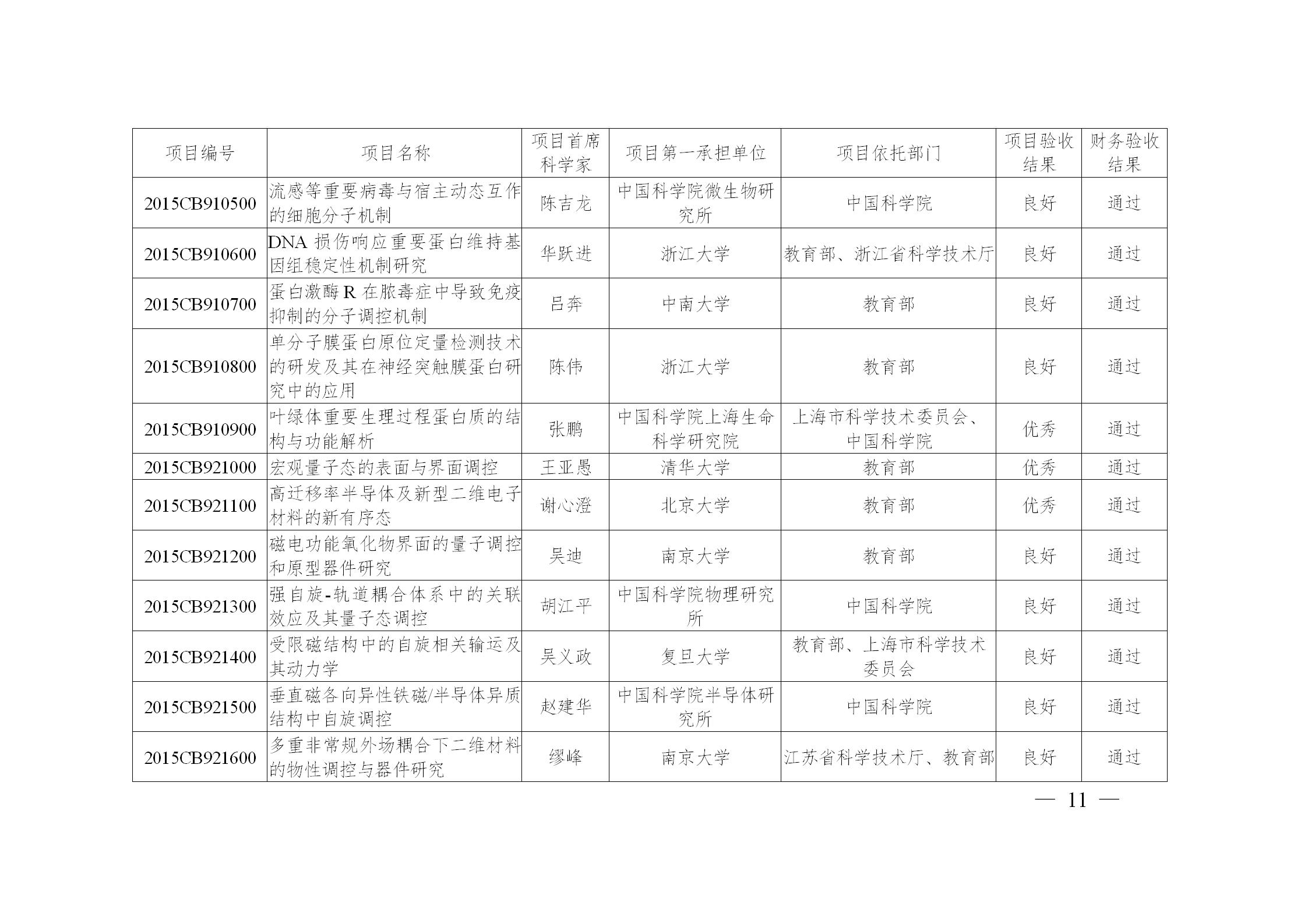 973计划后还有什么计划,973计划结束了吗