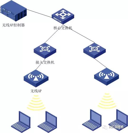 vlan虚拟接口ip,vlan虚接口可以配多少个ip