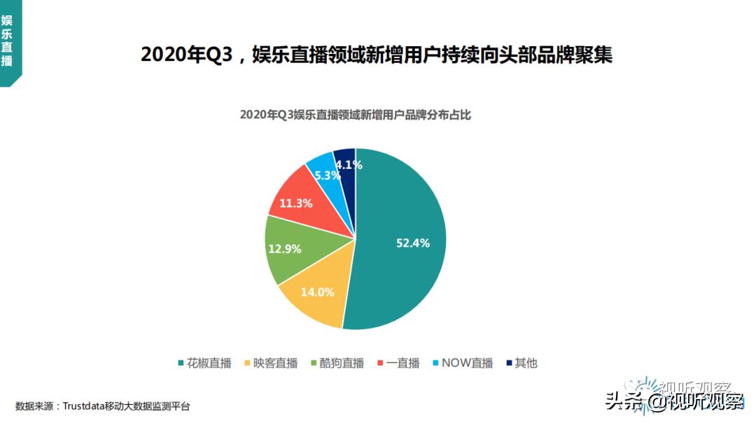 花椒直播舞蹈冠军好拿吗,2022花椒直播巅峰之战秀场才艺赛