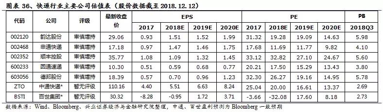 中通的电商物流体系,电商环境下民营快递企业发展瓶颈
