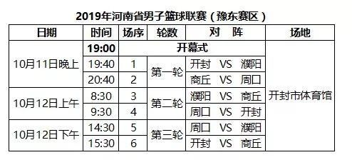 河南省篮球联赛比赛地址,河南省2019年篮球联赛