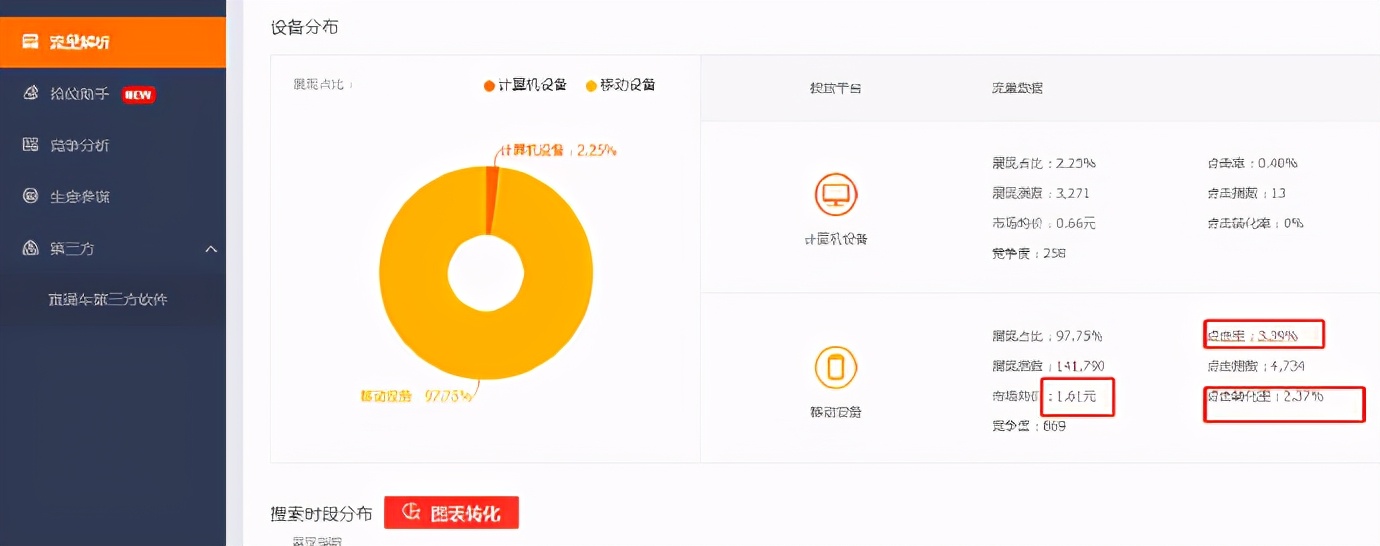 新手淘宝直通车运营技巧,淘宝直通车运营方法和技巧