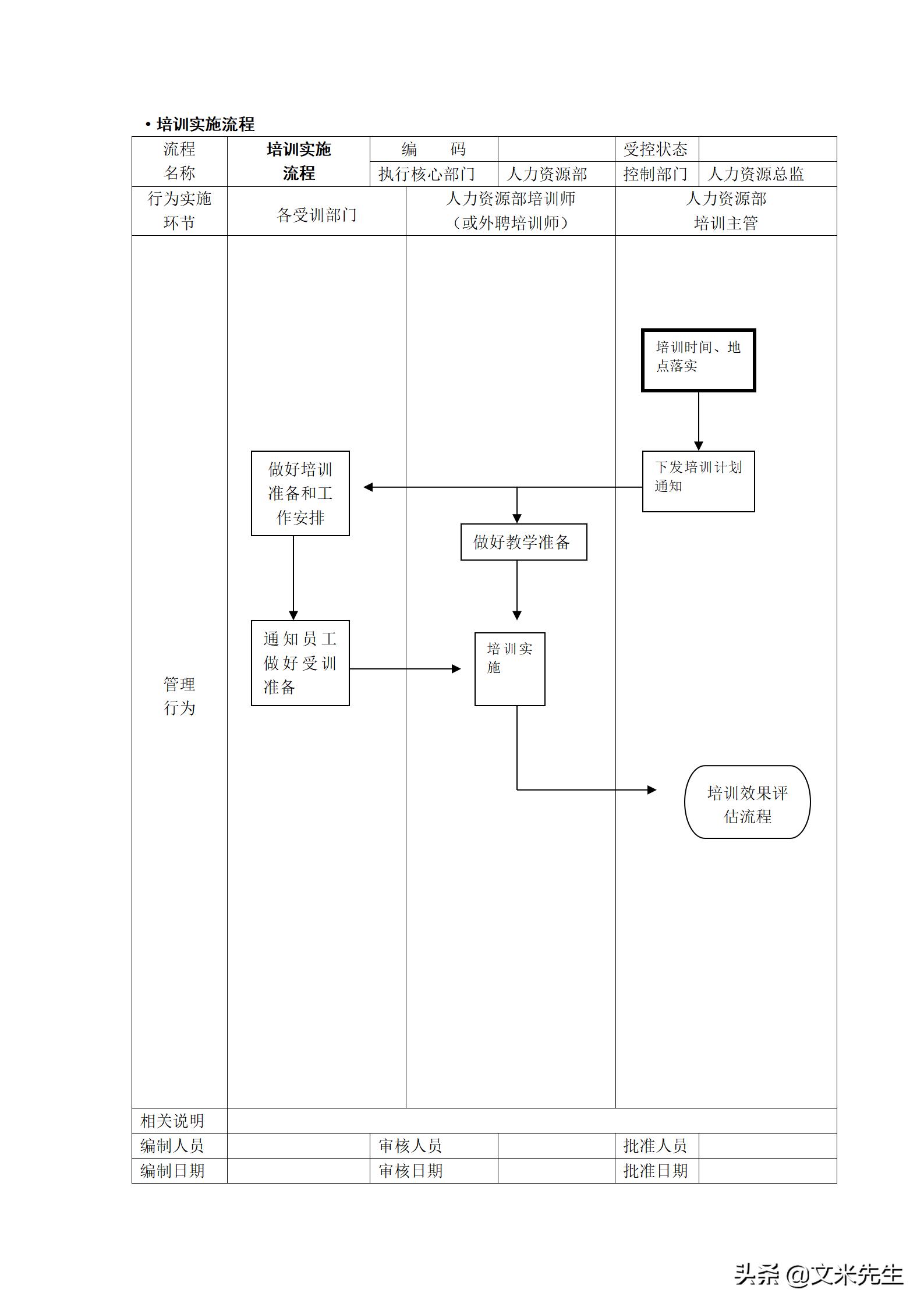 人力资源管理工作流程图纯干货,hr人力资源管理必备表格技巧