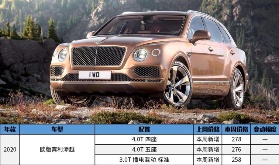 2021平行进口车12月第4周报价表,平行进口车报价表2020什么车便宜