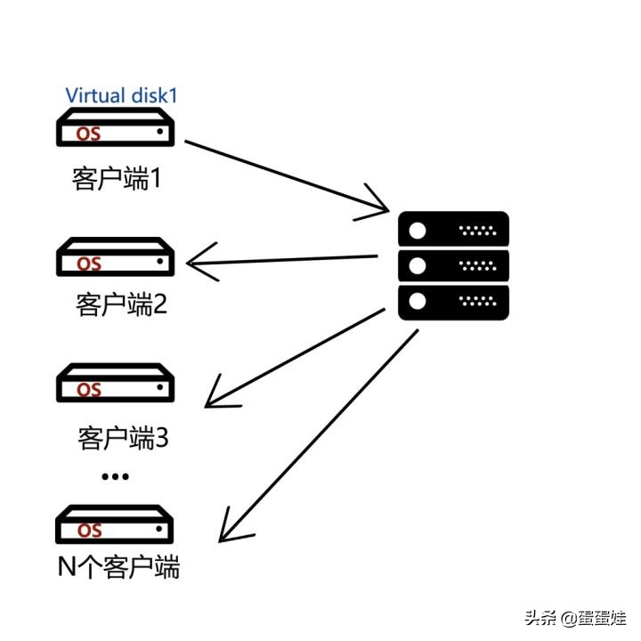 云桌面vdi和voi哪个好,云桌面vdi和tci