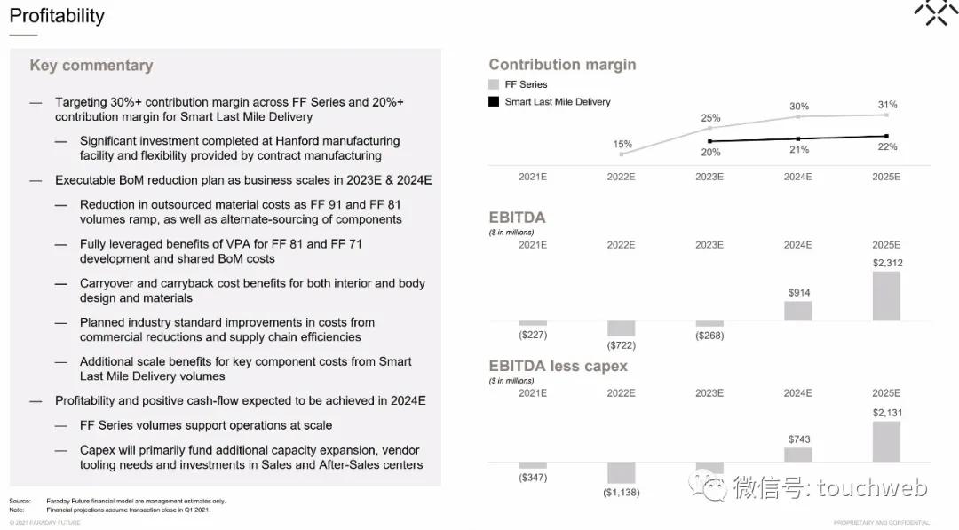 贾跃亭ff股票市值,ff贾跃亭孙宏斌