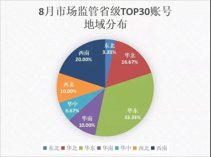 甯傚満鐩戠2021鍏ㄥ勾鎬荤粨,甯傚満鐩戠2023鎬荤粨