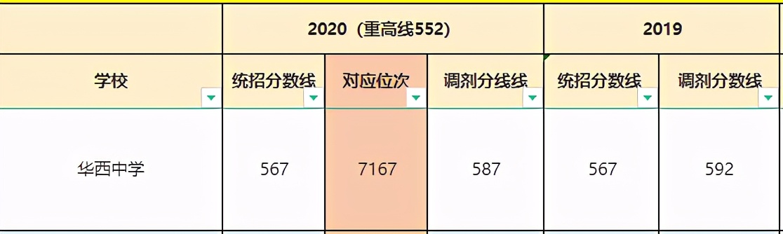 成华区重点高中录取多少人,成都市成华区重点高中有哪些