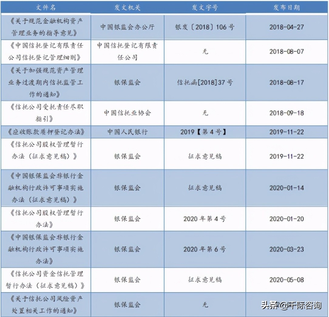 2021资产管理与托管银行行业发展研究报告