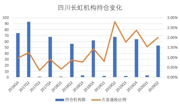 电视巨头长虹的败落,长虹彩电是怎么衰落的