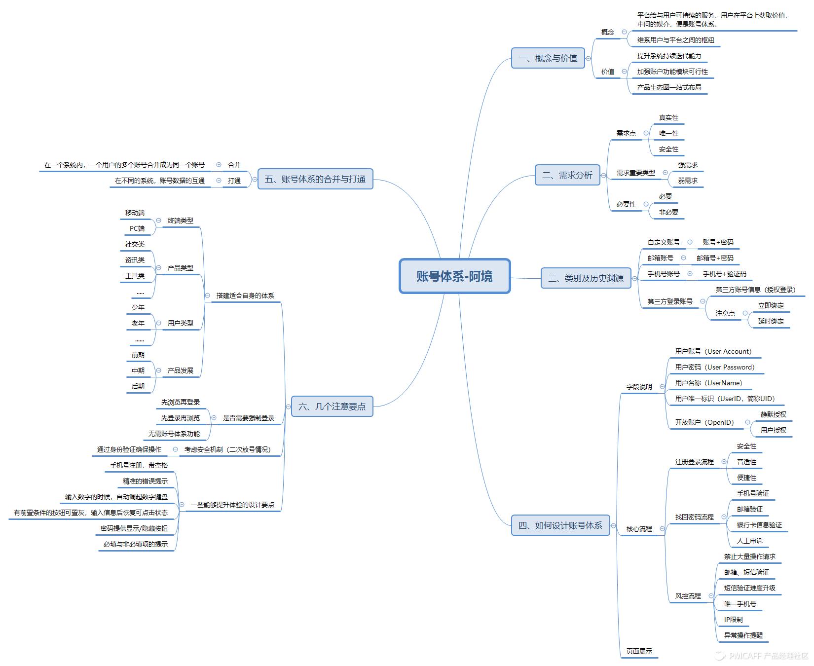 一文带你读懂账号体系,账号体系分析图解