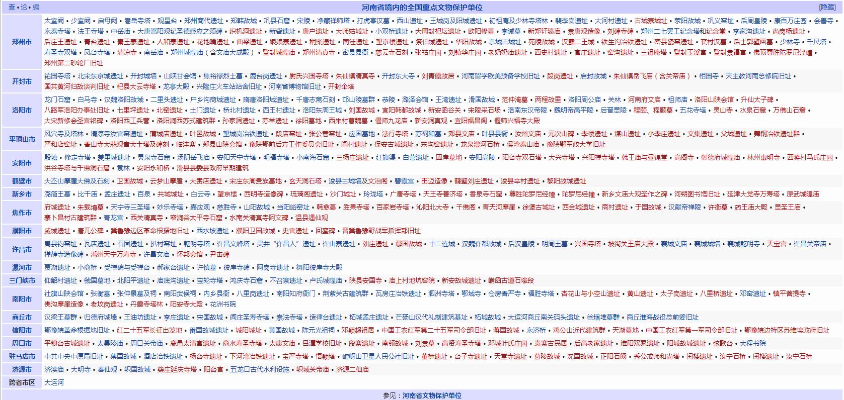 河南省文物保护单位城市排名,河南省第二批革命文物保护片区
