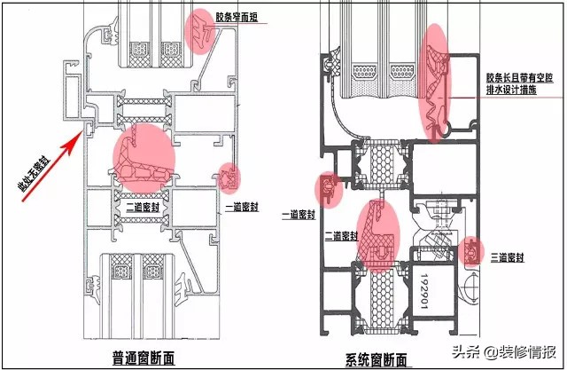 门窗价格怎么那么贵的,贵多福系统门窗