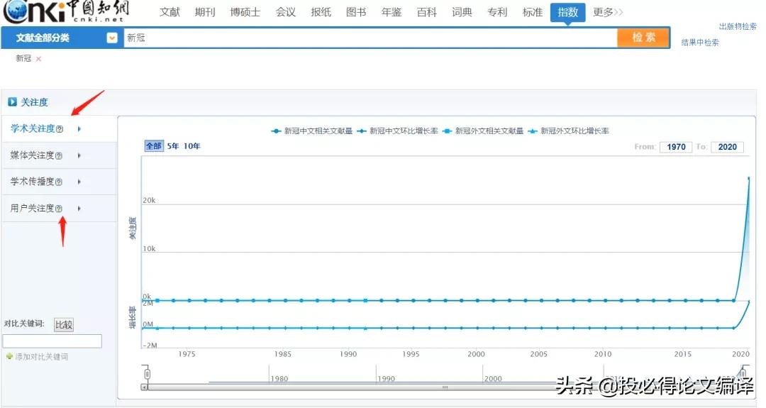 中国知网在科学领域应用,中国知网里面的知识