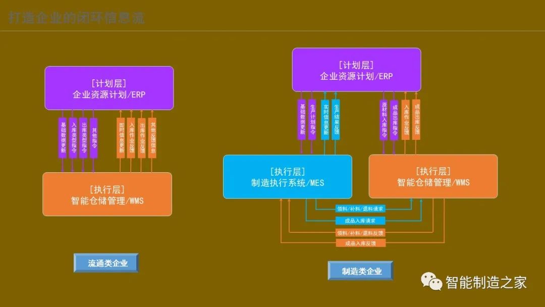 智能化仓储物流一体化建设,智能化仓储物流园