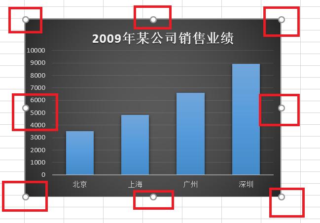 excel图表怎么移动数据系列位置,excel将图表移动到一个区域怎么弄