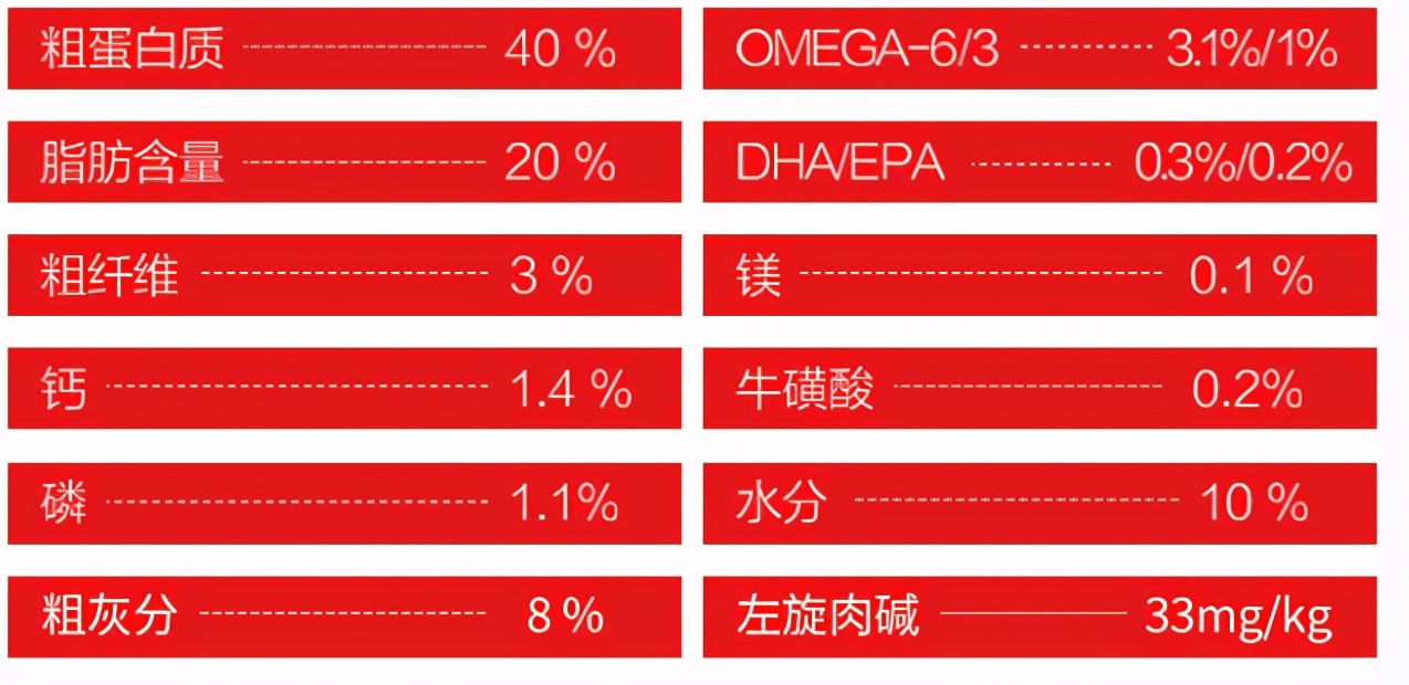 渴望猫粮是全世界最好的猫粮吗,渴望猫粮搭配什么猫粮一起吃好