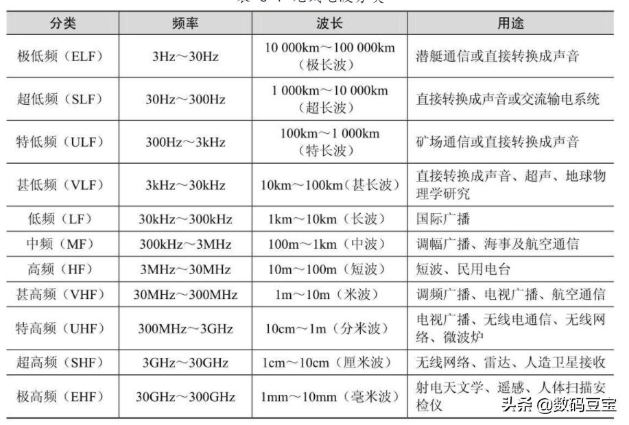 wifi那些你不懂的冷知识,一张图看懂wifi的六个技巧