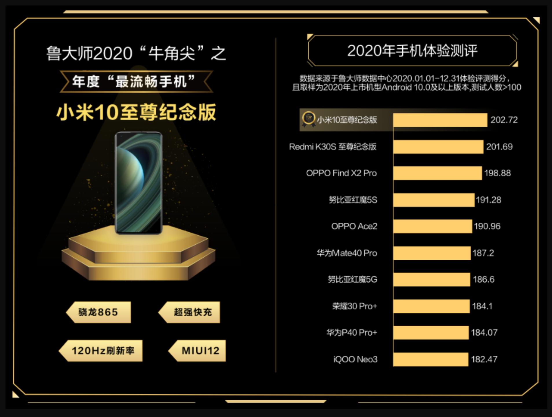 目前流畅度最好的手机排行榜,当下公认最流畅的四款手机