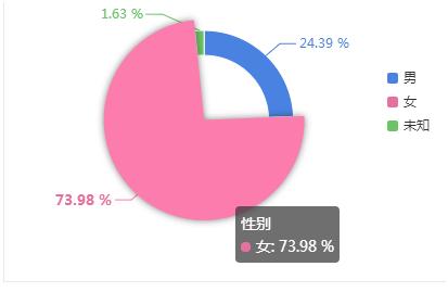 淘宝店铺大数据分析优化推广,淘宝人群画像怎么做