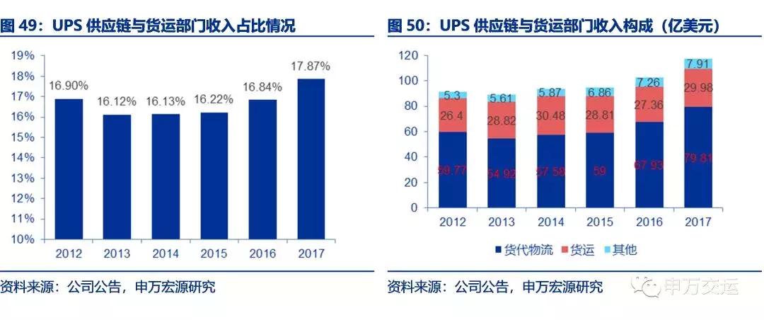 顺丰物流目前的发展状况,顺丰速递物流发展战略