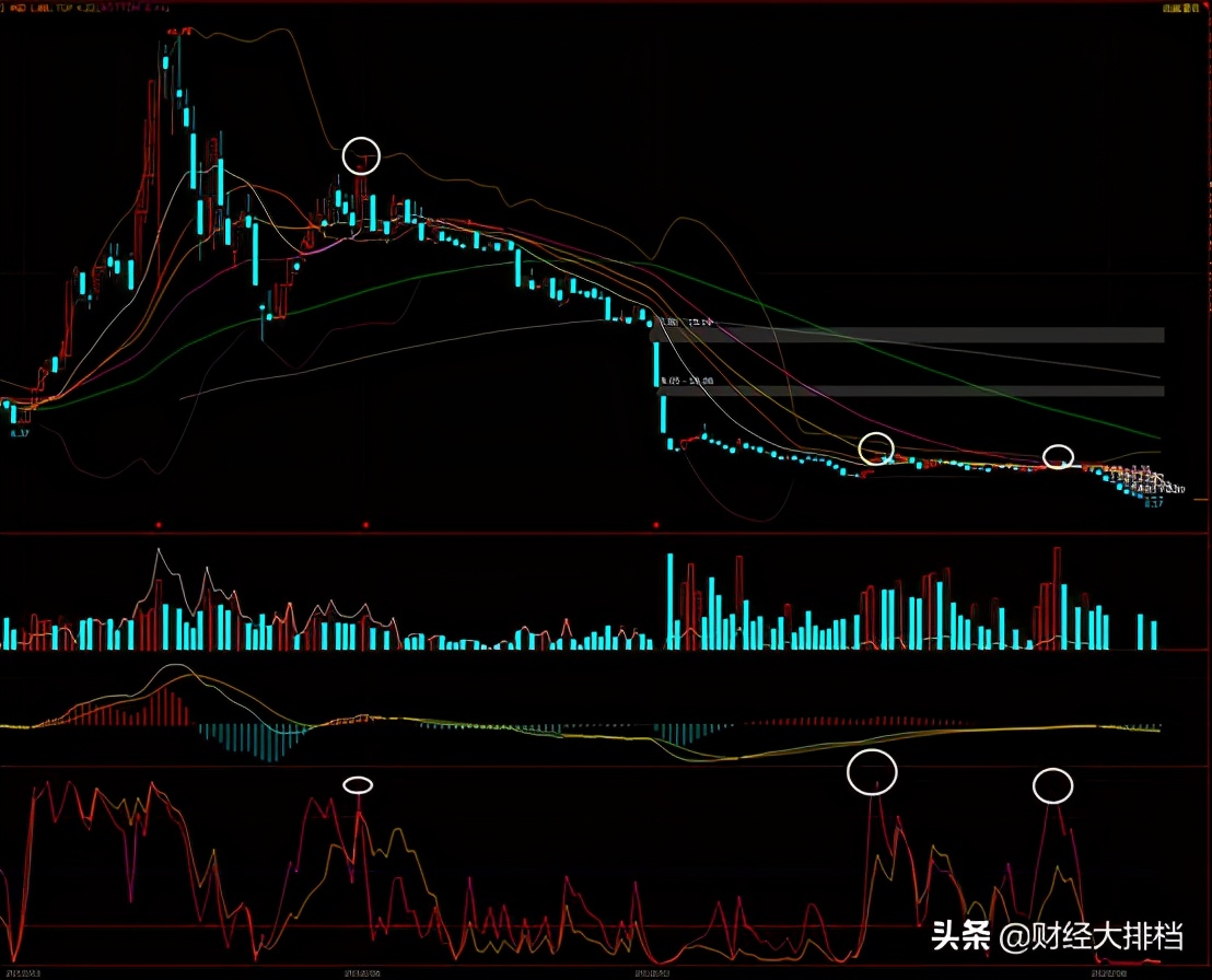 3分钟学会WR指标实用技巧，抓住牛股回调买入机会