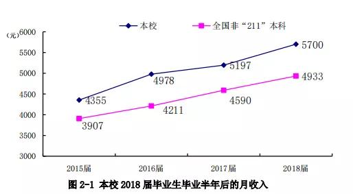 南京工程学院工业工程就业怎么样,2020年南京工程学院就业报告