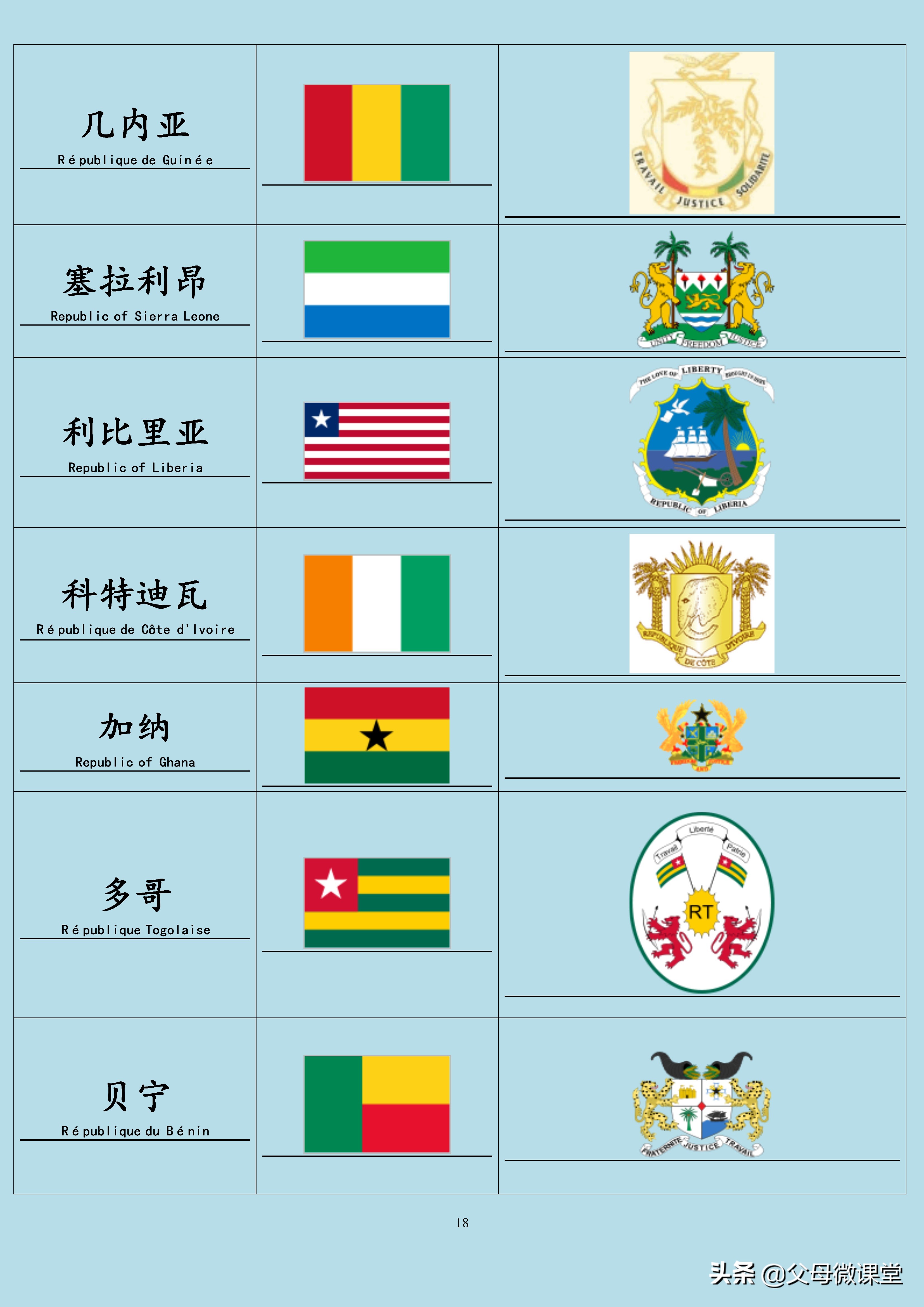 全球国家旗徽,世界各国旗合集