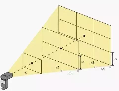 外闪和原厂有什么区别,外闪有必要买吗