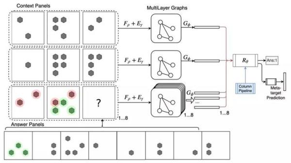 火爆的图机器学习，2020年将有哪些研究趋势？
