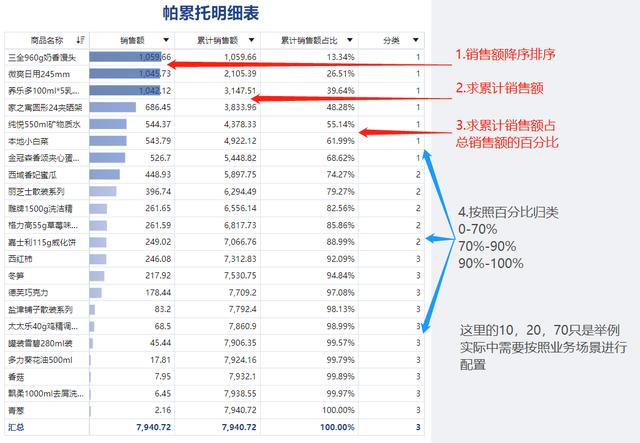 帕累托法则进行数据分析,帕累托数据分析常用知识