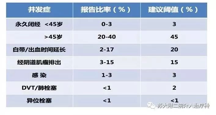 子宫肌瘤腺肌症老出血能动手术吗,子宫腺肌瘤介入栓塞后遗症