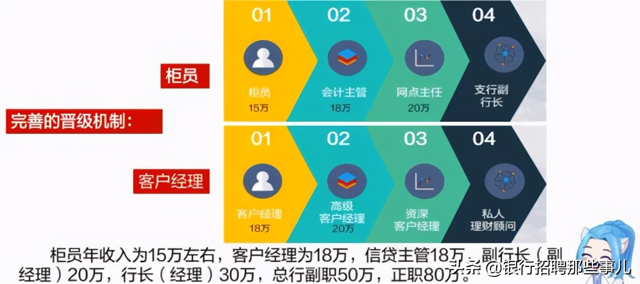 平安银行薪资构成,平安银行财富管理岗位薪资