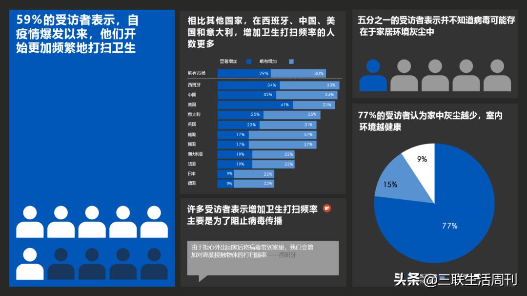 最新的家居清洁,家居清洁新时代