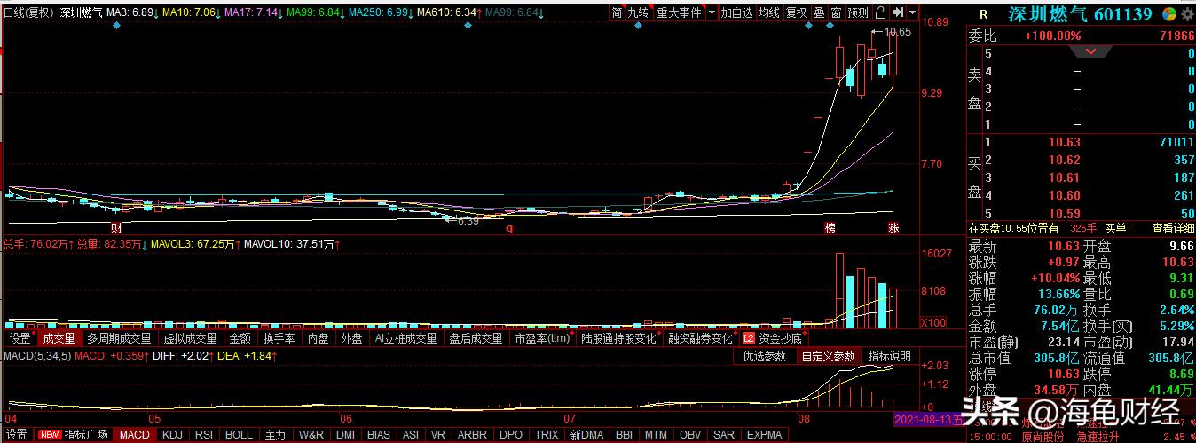 洪城环境：江西水务龙头，燃气业务南昌市场龙头，投资价值凸显