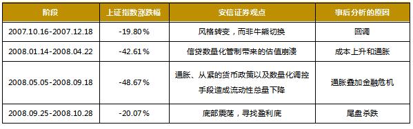 2008年a股有多少只股票,2008年a股为什么暴跌