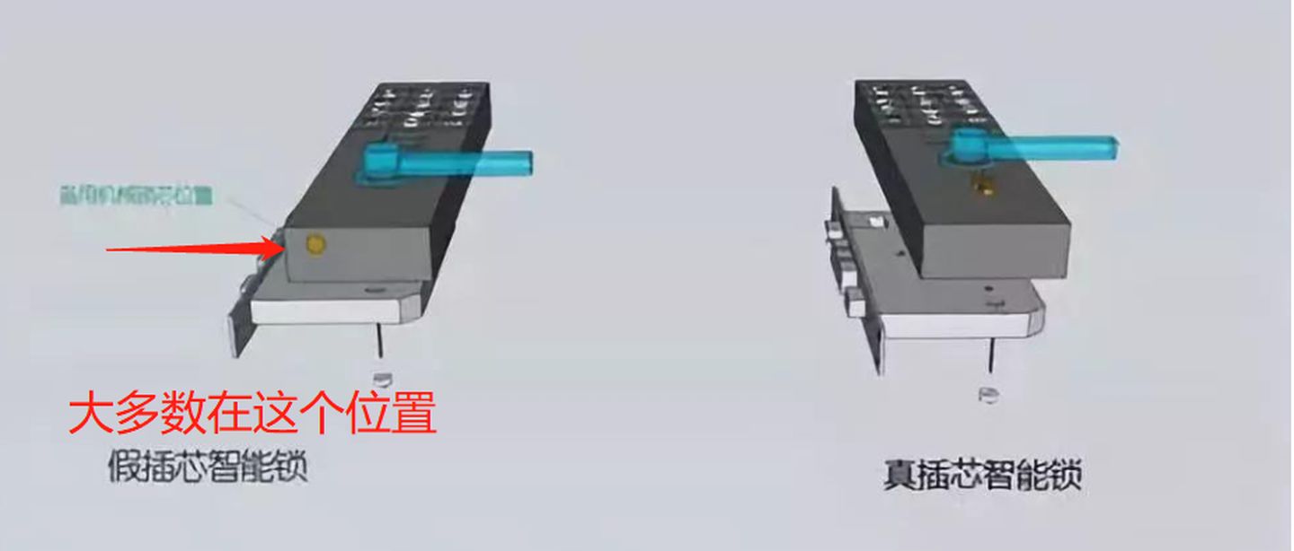 2020年口碑最好指纹锁十大排行榜,2022年指纹锁智能锁怎么选