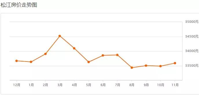 上海房价闵行区二手房价,浦东各镇房价上海周浦房价