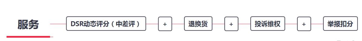 淘宝店铺流量数据分析,淘宝店铺如何获取自然流量
