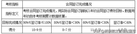 赵国军绩效考核失败原因,赵国军定量考核