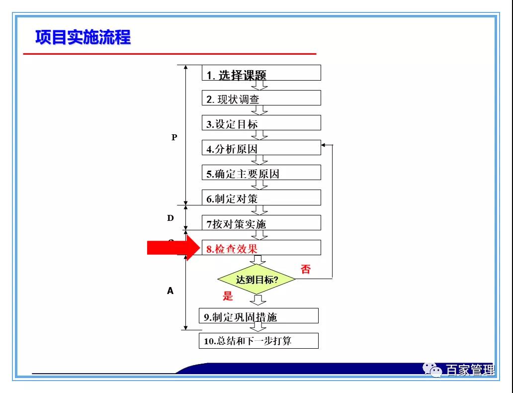 日资公司开展品管圈qcc活动照片,品管圈持续改进报告书ppt