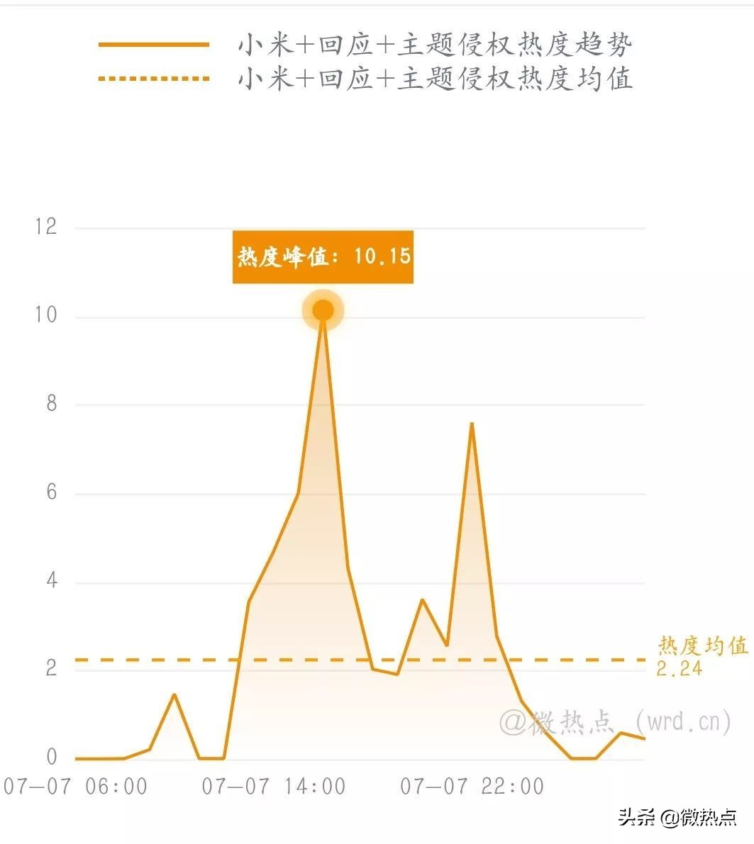 网事沸点：微信实现停机断网充话费；任正非谈“鸿蒙”...