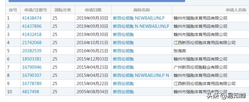 newbalance和新百伦领跑哪个好穿,新百伦领跑和newbalance哪个更贵