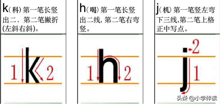 声母韵母表单韵母快速记忆,声母单韵母复韵母整体韵母